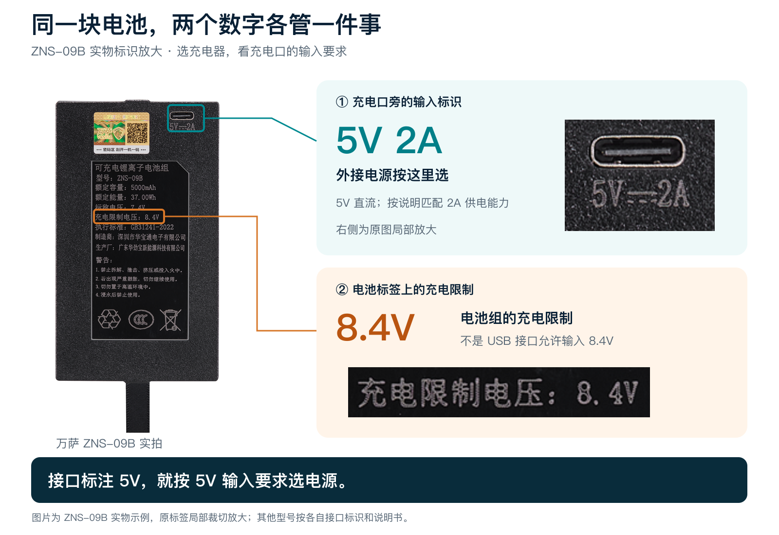 ZNS-09B 实物：电池组充电限制 8.4V 与 USB 充电输入 5V 2A 的标识放大对照
