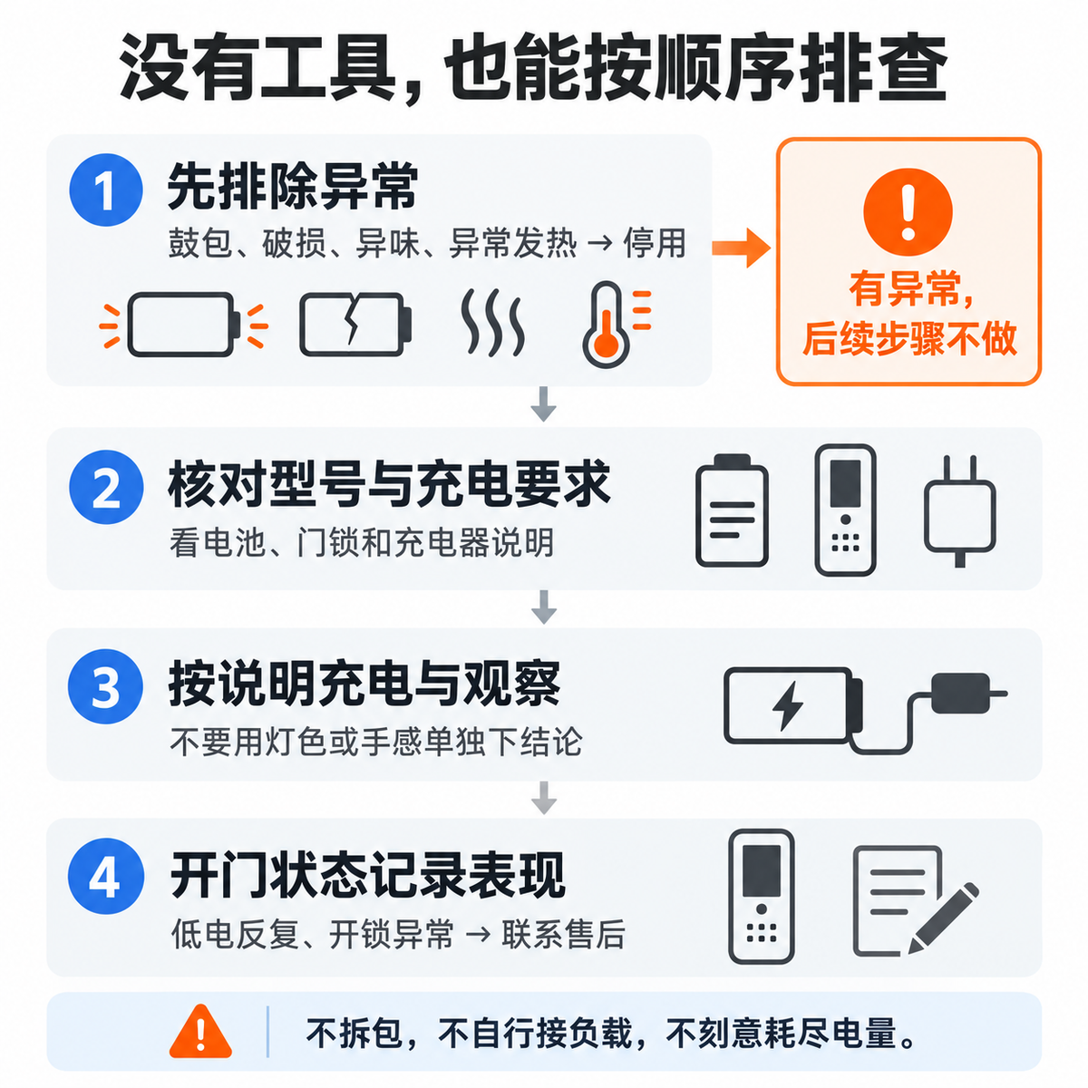 四步排查:先排除异常,核对型号与充电要求,按说明充电观察,在开门状态记录表现;有异常停止后续步骤