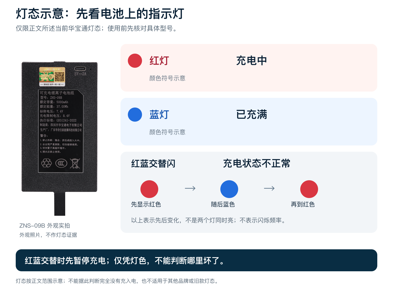 华宝通门锁锂电池红灯充电、蓝灯充满和红蓝灯交替闪异常的灯态示意